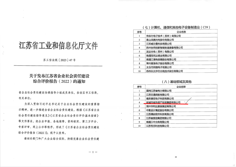 市城投集團(tuán)獲省企業(yè)社會責(zé)任建設(shè)綜合評價行業(yè)十強(qiáng).png